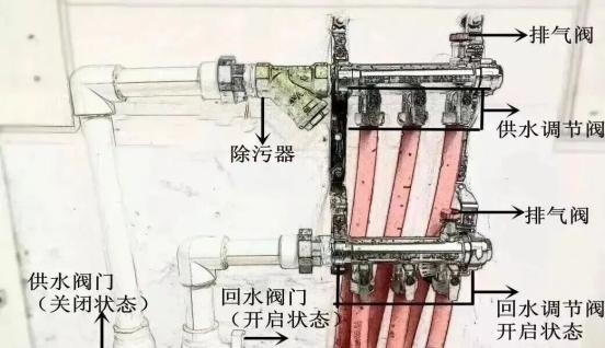 Heating installation knowledge