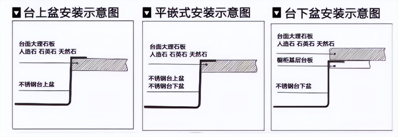 洗碗池单槽价钱图片