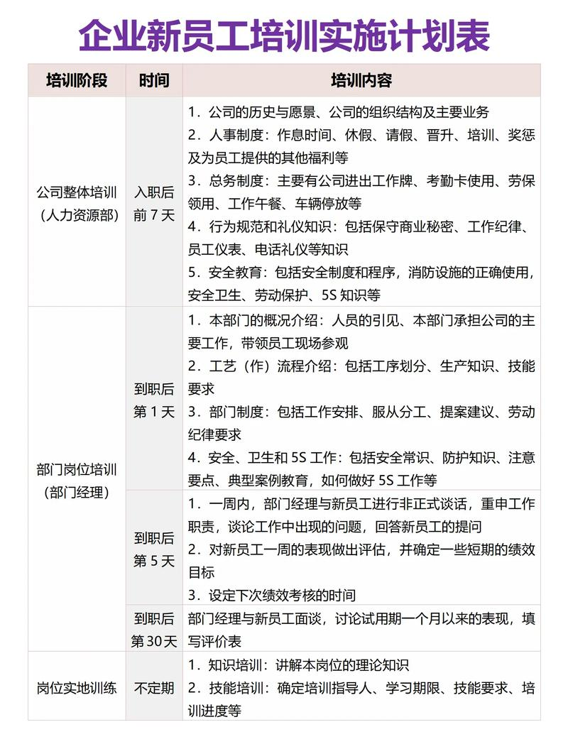 关于百货技能知识培训计划