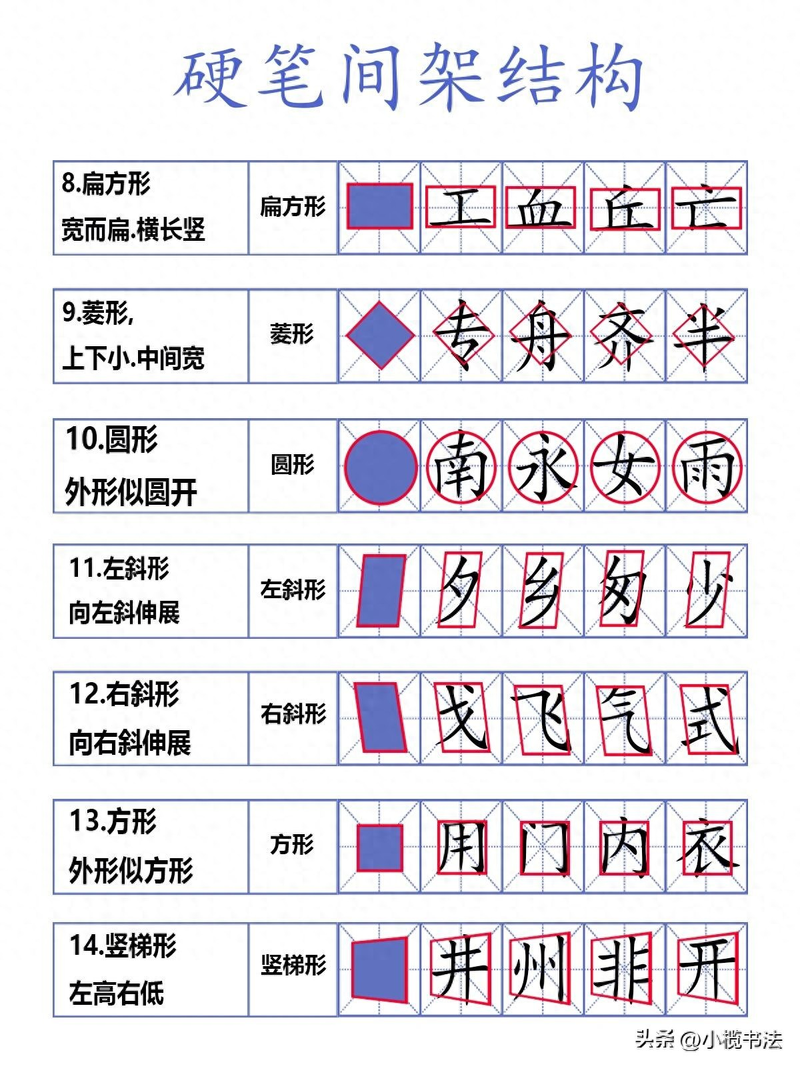 Phone brush typing pattern