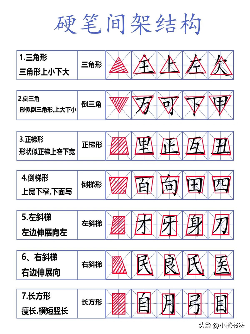Phone brush typing pattern