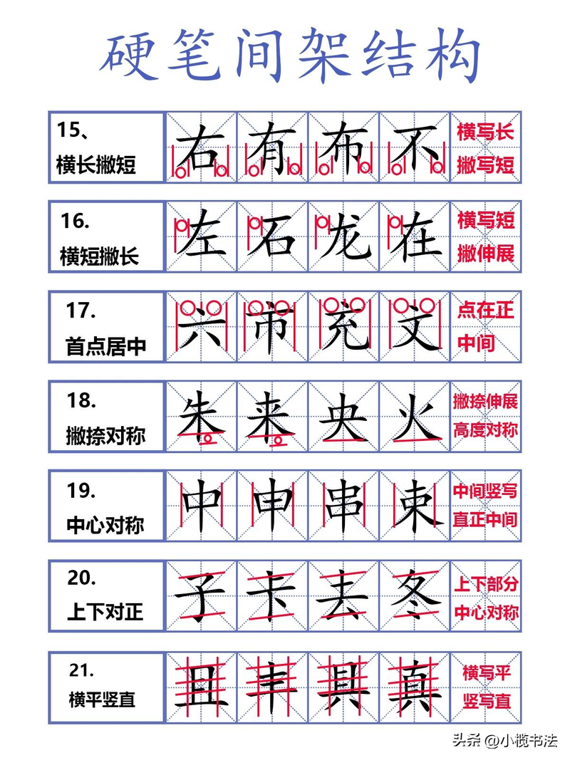 Phone brush typing pattern