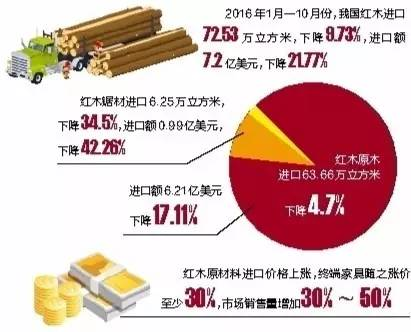 东兴红木批发价格暴跌
