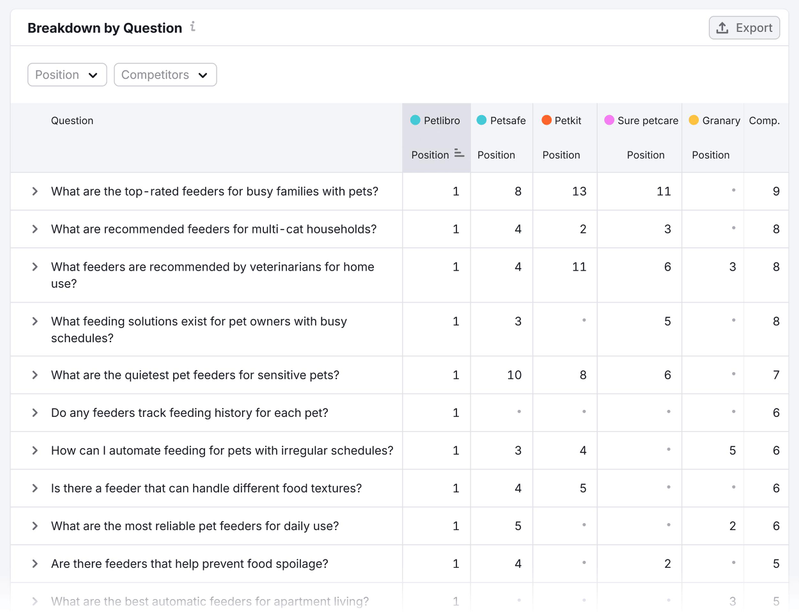 seo排名优化教程