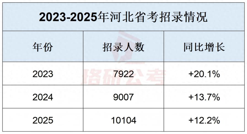 公务员时政常识