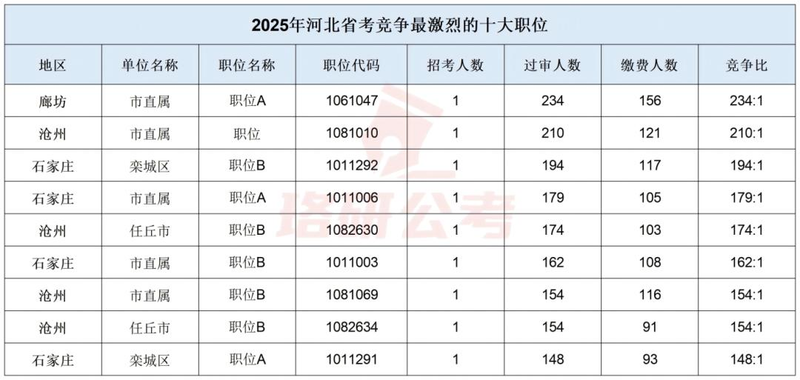 公务员时政常识