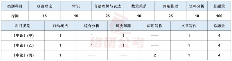 公务员时政常识