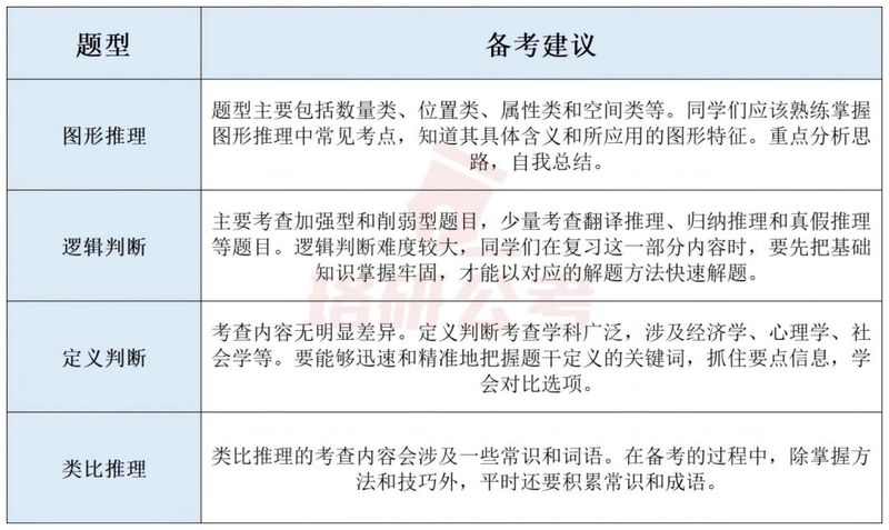 公务员时政常识