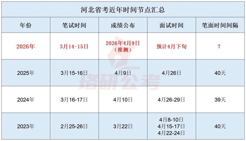 公务员时政常识