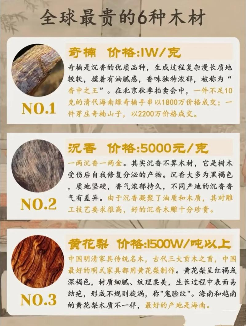 红木市场供求失衡 价格居高不下