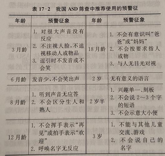 青少年读写障碍的成因和对策初探