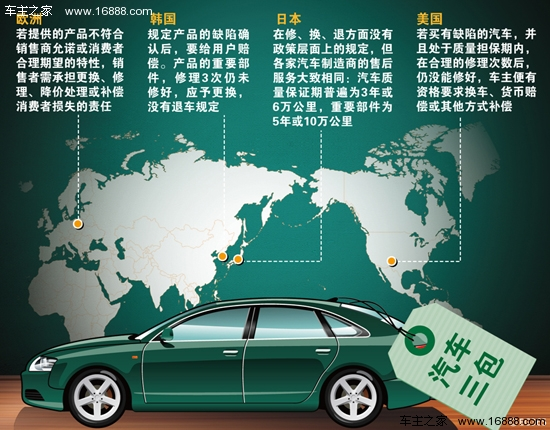 汽车维修保养内容