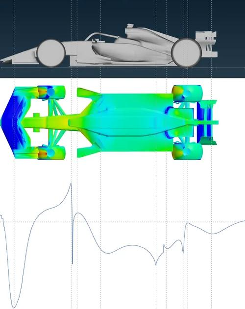 Activation principles