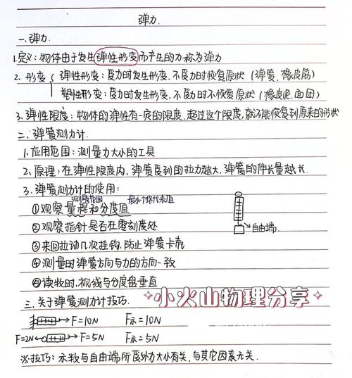 Activation principles