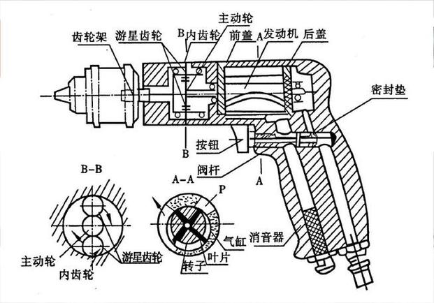 气动钉枪工作原理