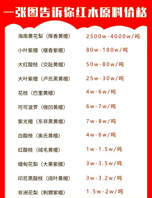 东兴红木批发价格暴跌