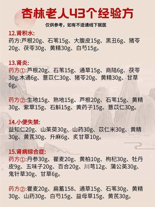 中国名老中医药专家学术经验集1