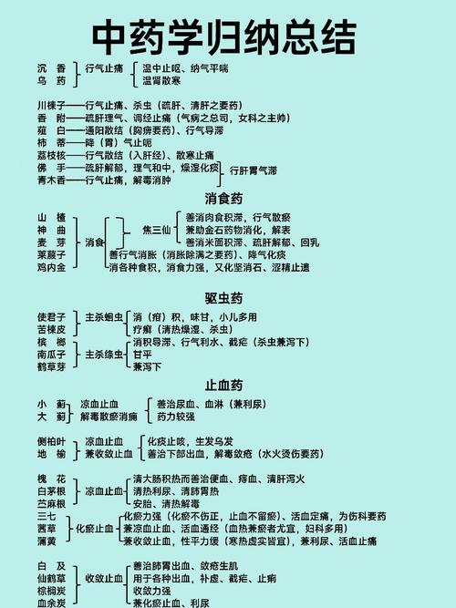 中国名老中医药专家学术经验集1