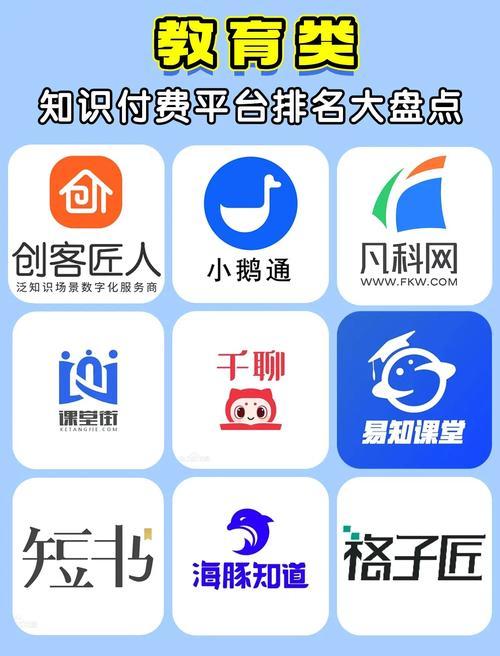 知识共享平台有哪些