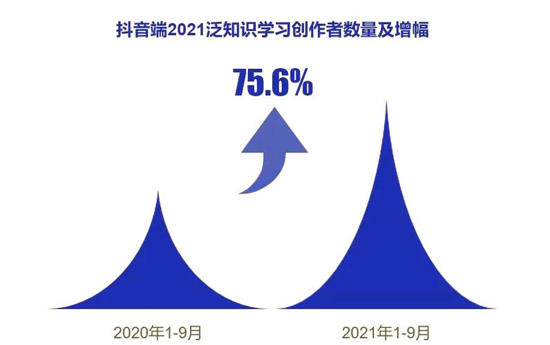 知识共享平台有哪些