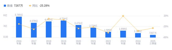 二手房网站排名