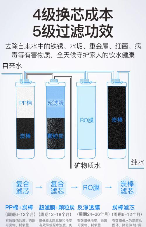 纯水机过滤原理