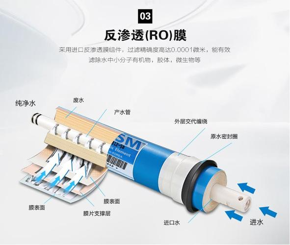 纯水机过滤原理