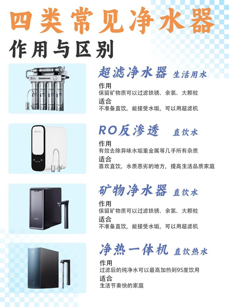 纯水机过滤原理