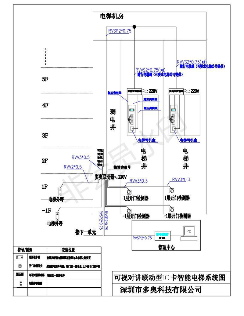 楼宇对讲维修方案