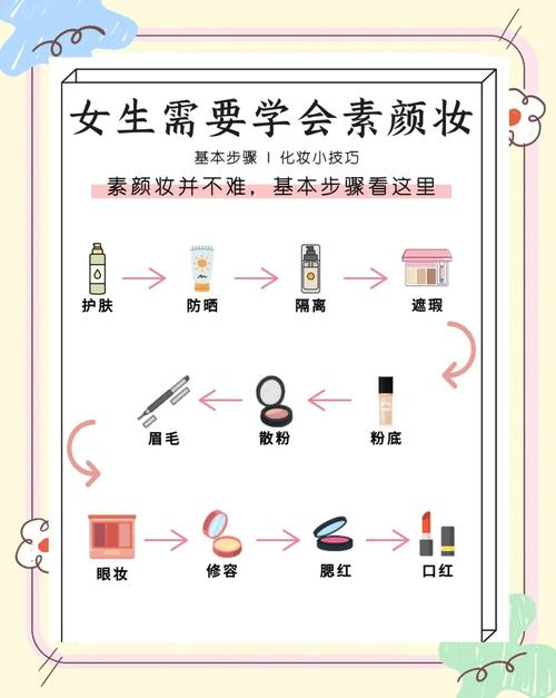 化妆的正确步骤