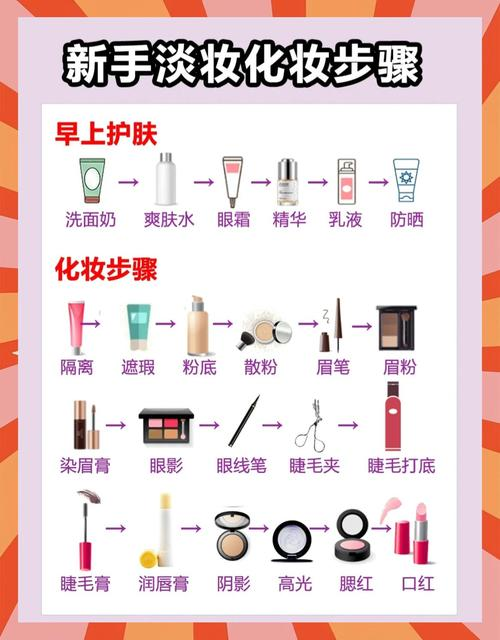 化妆的正确步骤