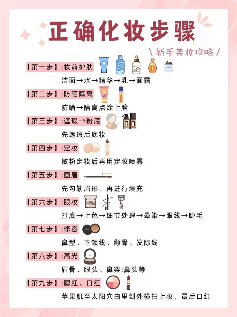 化妆的正确步骤