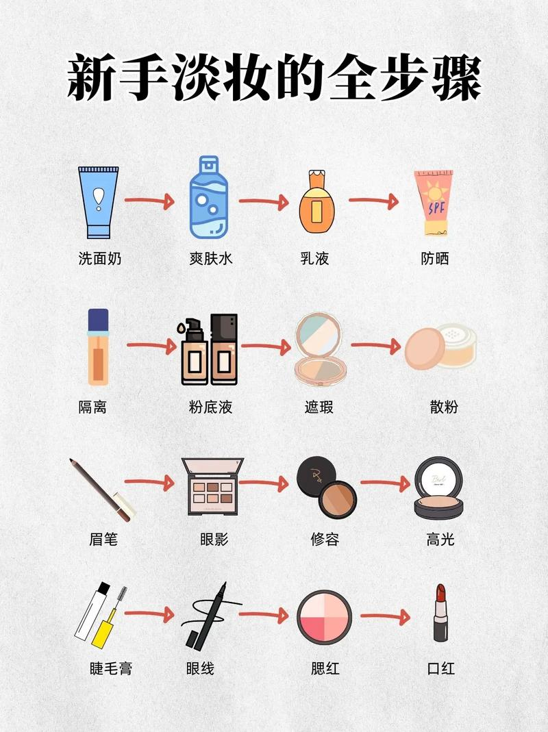 化妆的正确步骤