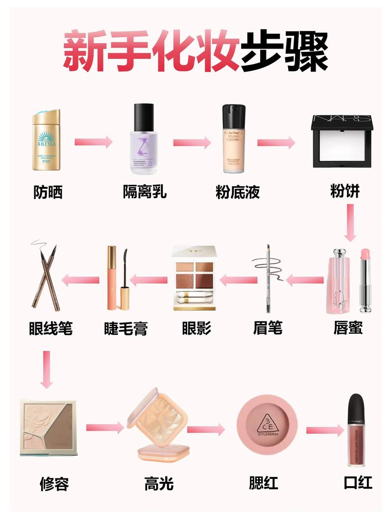 化妆的正确步骤