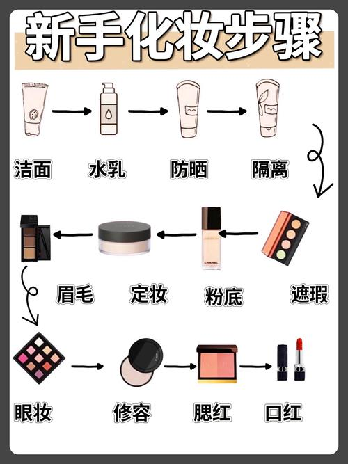 化妆的正确步骤