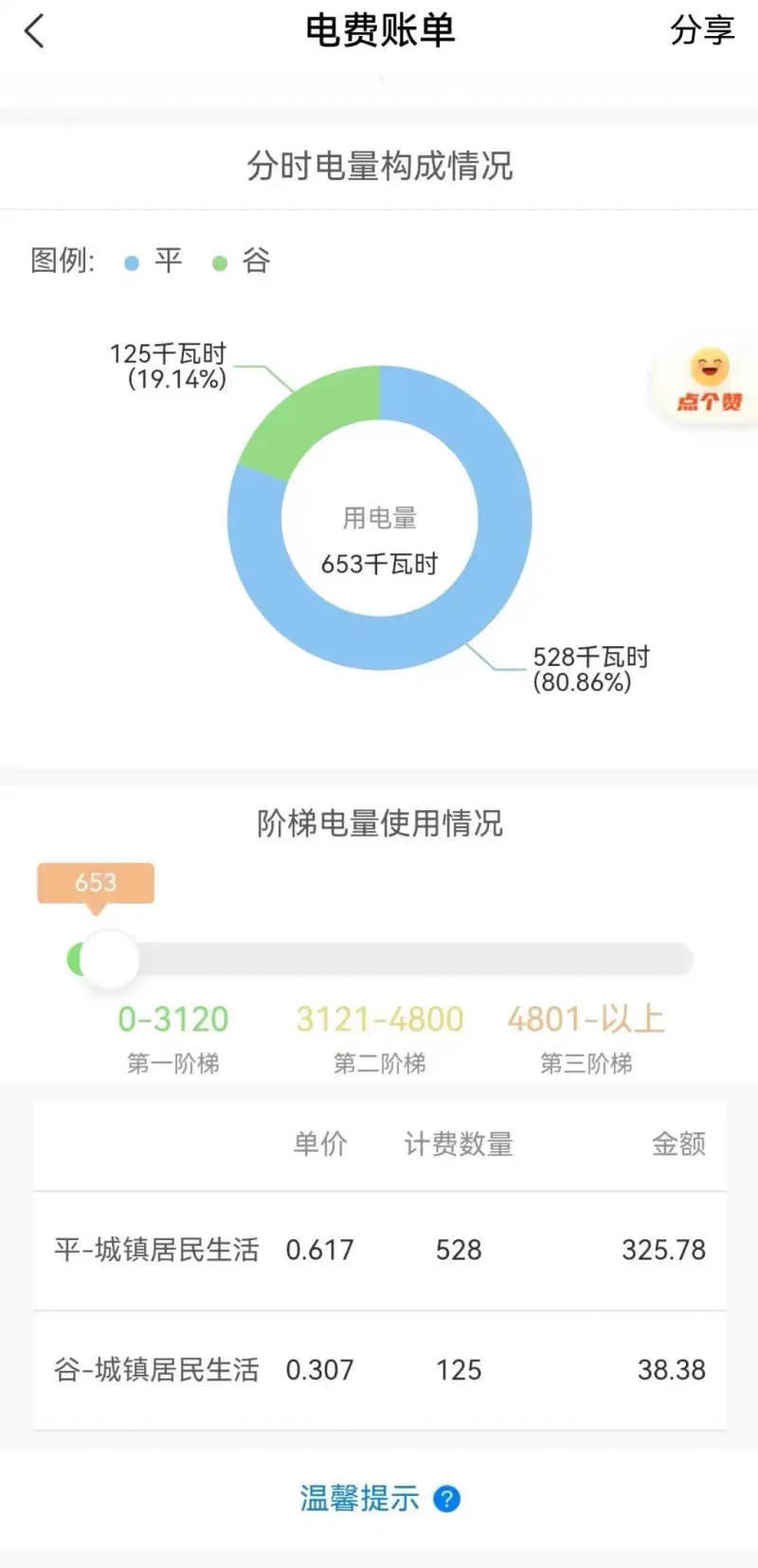 Did the electricity cost increase