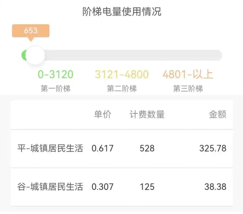 Did the electricity cost increase