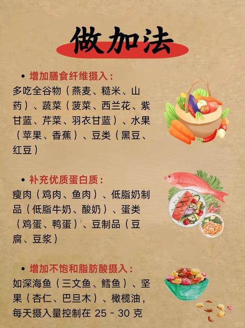 A drop in cholesterol