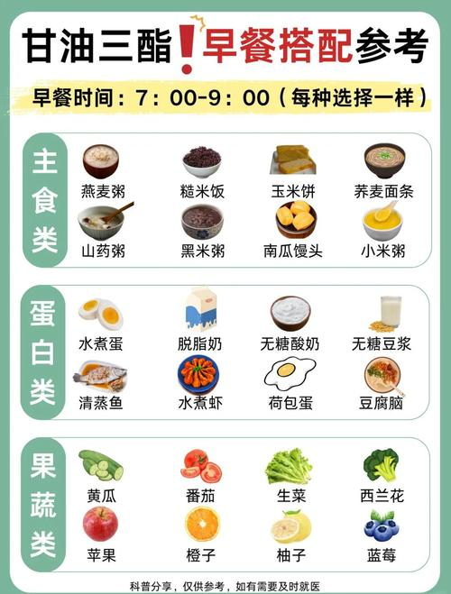 A drop in cholesterol