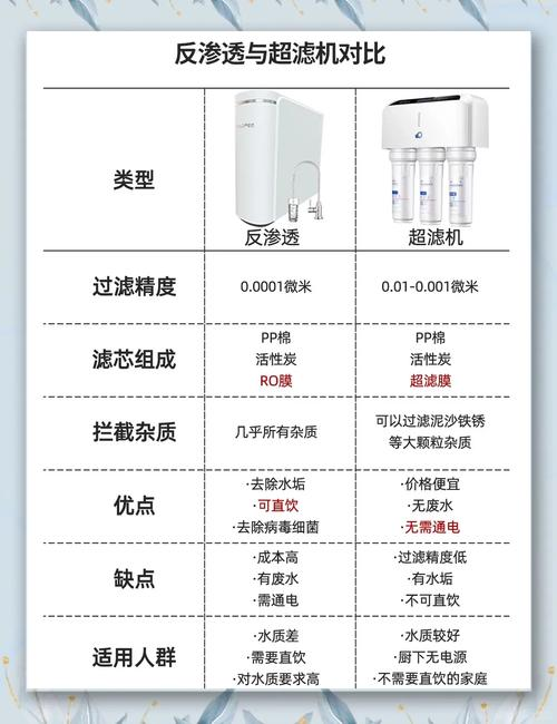 纯水机过滤原理
