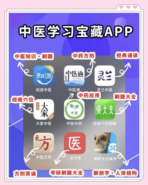 知识共享平台有哪些