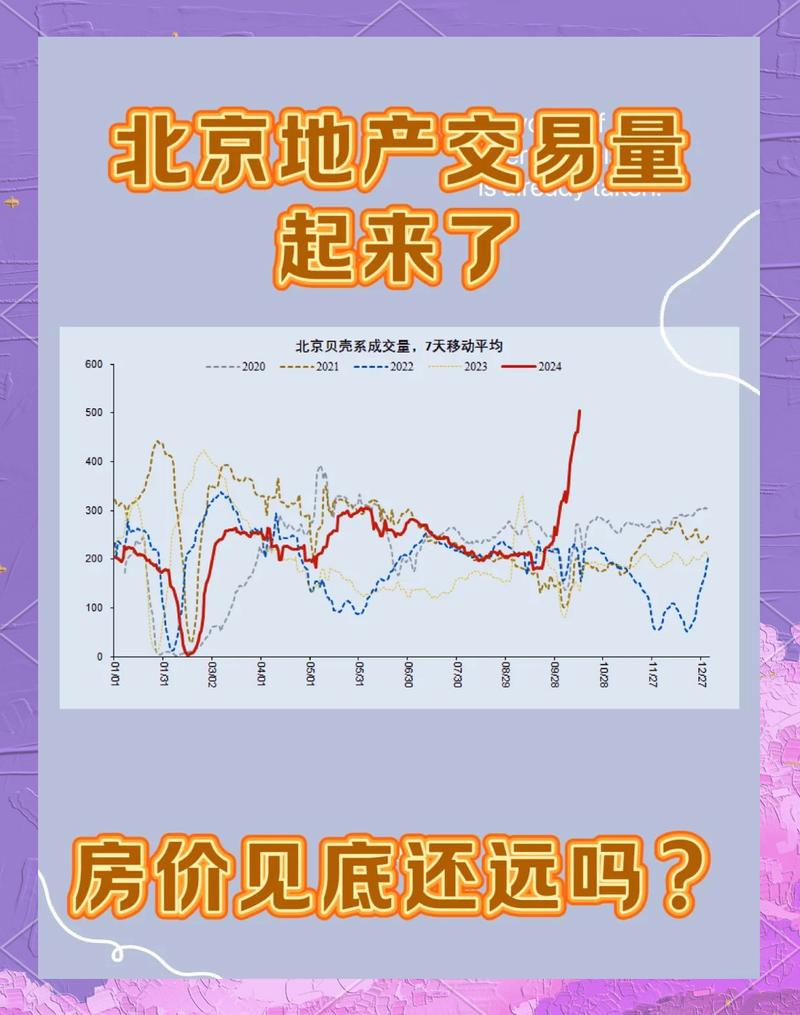 北京新房降价走量 金九银十将迎激