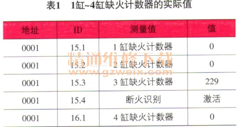 迈腾b7l维修手册