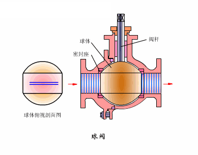 风管止回阀工作原理