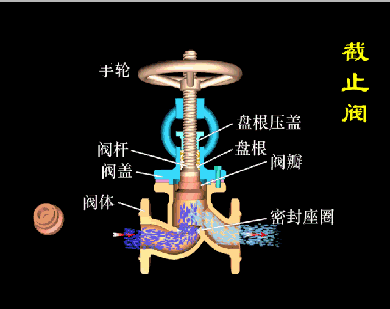 风管止回阀工作原理