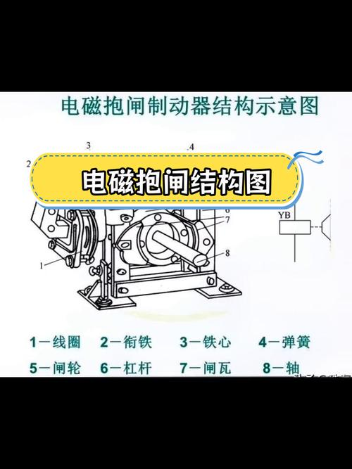 线圈通电产生磁场原理