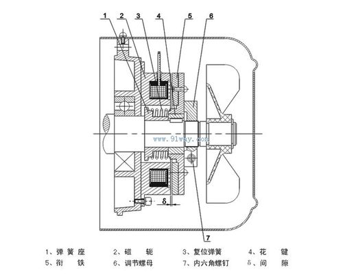 线圈通电产生磁场原理