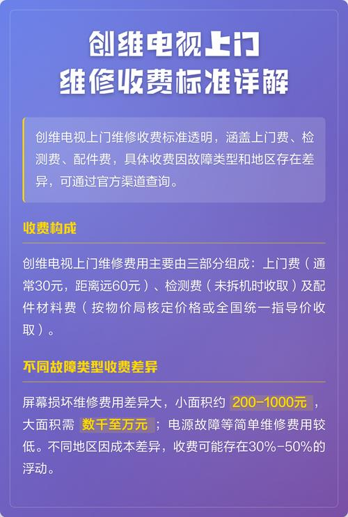 Creative maintenance costs