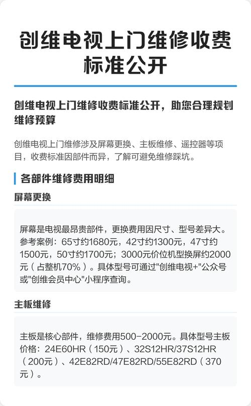 Creative maintenance costs