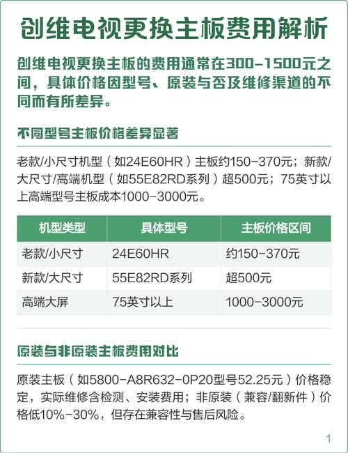 Creative maintenance costs